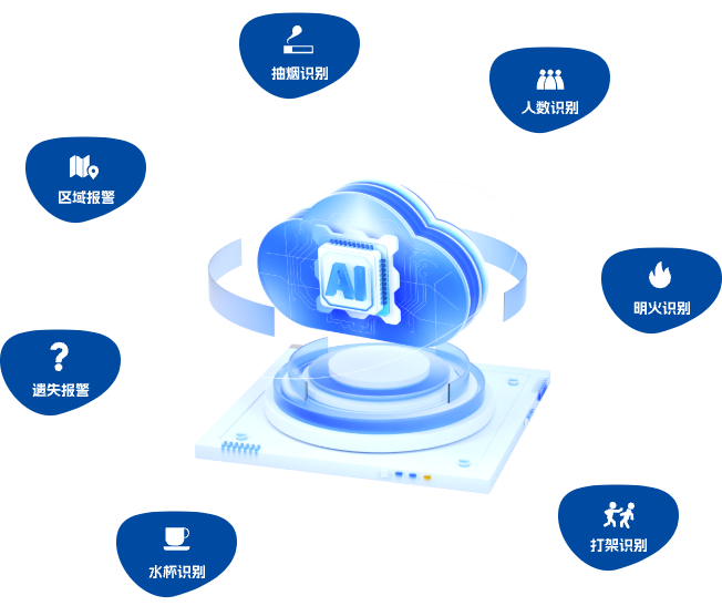 AI图像智能识别安全防控